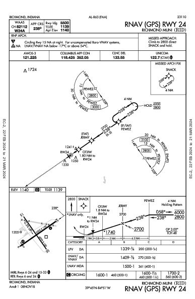 Richmond Muni Richmond, IN (KRID): RNAV (GPS) RWY 24 (IAP)