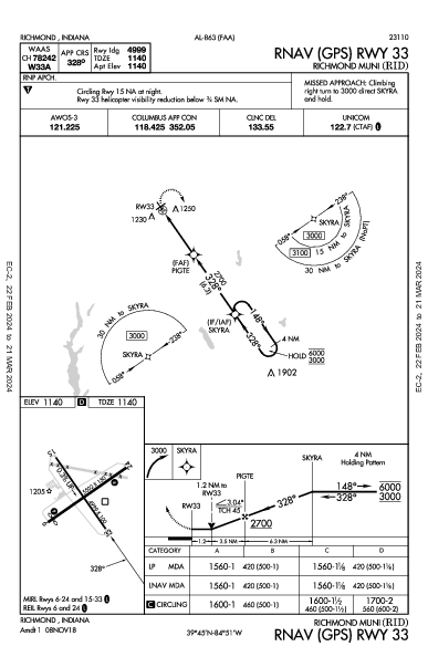 Richmond Muni Richmond, IN (KRID): RNAV (GPS) RWY 33 (IAP)