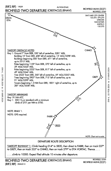 Richfield Muni Richfield, UT (KRIF): RICHFIELD TWO (OBSTACLE) (RNAV) (ODP)