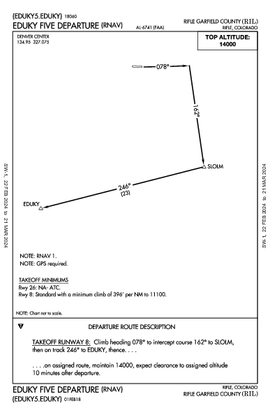 Rifle Garfield County Rifle, CO (KRIL): EDUKY FIVE (RNAV) (DP)