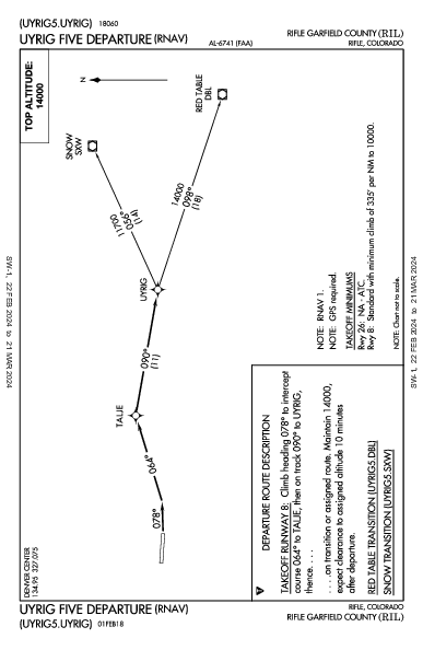 Rifle Garfield County Rifle, CO (KRIL): UYRIG FIVE (RNAV) (DP)