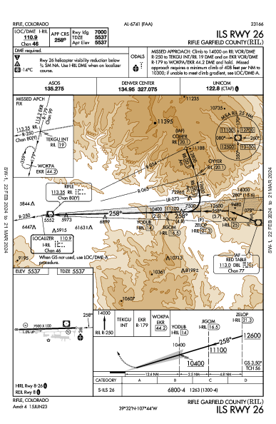 Rifle Garfield County Rifle, CO (KRIL): ILS RWY 26 (IAP)