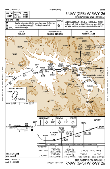 Rifle Garfield County Rifle, CO (KRIL): RNAV (GPS) W RWY 26 (IAP)