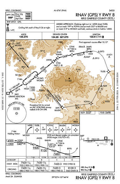 Rifle Garfield County Rifle, CO (KRIL): RNAV (GPS) Y RWY 08 (IAP)