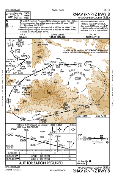 Rifle Garfield County Rifle, CO (KRIL): RNAV (RNP) Z RWY 08 (IAP)