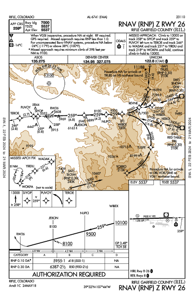 Rifle Garfield County Rifle, CO (KRIL): RNAV (RNP) Z RWY 26 (IAP)