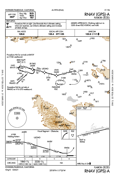 Flabob Riverside/Rubidoux/, CA (KRIR): RNAV (GPS)-A (IAP)