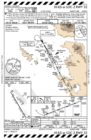 March Arb Riverside, CA (KRIV): HI-ILS OR LOC Z RWY 32 (IAP)