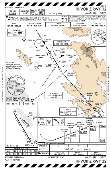 March Arb Riverside, CA (KRIV): HI-VOR Z RWY 32 (IAP)