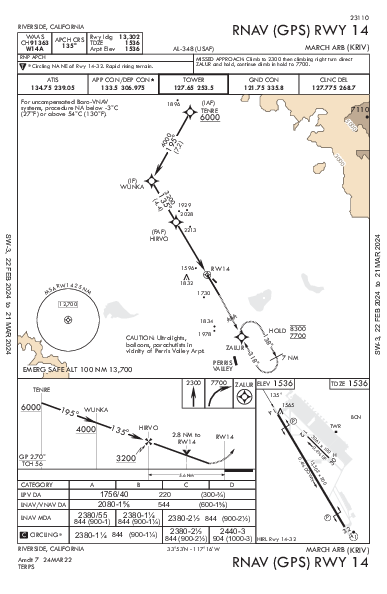 March Arb Riverside, CA (KRIV): RNAV (GPS) RWY 14 (IAP)