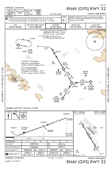 March Arb Riverside, CA (KRIV): RNAV (GPS) RWY 32 (IAP)