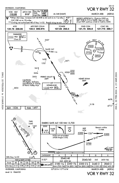 March Arb Riverside, CA (KRIV): VOR Y RWY 32 (IAP)