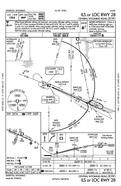 Central Wyoming Rgnl Riverton, WY (KRIW): ILS OR LOC RWY 28 (IAP)