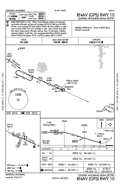 Central Wyoming Rgnl Riverton, WY (KRIW): RNAV (GPS) RWY 10 (IAP)