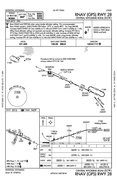 Central Wyoming Rgnl Riverton, WY (KRIW): RNAV (GPS) RWY 28 (IAP)