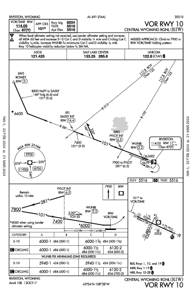 Central Wyoming Rgnl Riverton, WY (KRIW): VOR RWY 10 (IAP)