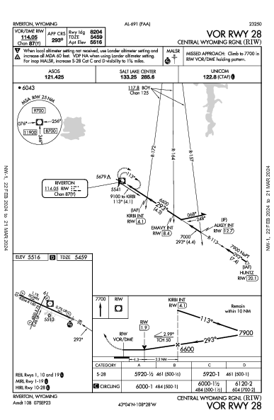 Central Wyoming Rgnl Riverton, WY (KRIW): VOR RWY 28 (IAP)