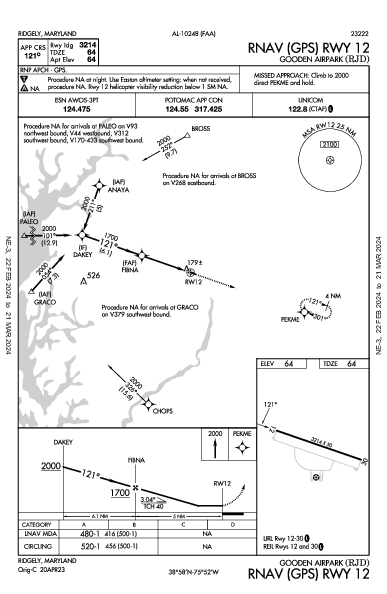 Gooden Airpark Ridgely, MD (KRJD): RNAV (GPS) RWY 12 (IAP)