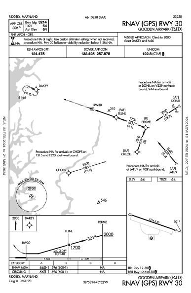 Gooden Airpark Ridgely, MD (KRJD): RNAV (GPS) RWY 30 (IAP)