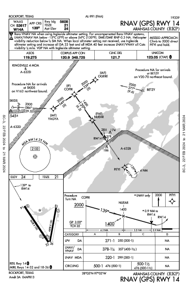 Aransas County Rockport, TX (KRKP): RNAV (GPS) RWY 14 (IAP)