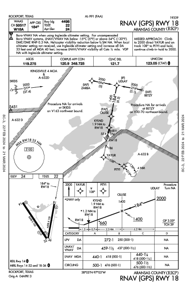 Aransas County Rockport, TX (KRKP): RNAV (GPS) RWY 18 (IAP)