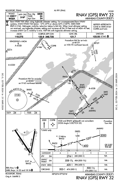 Aransas County Rockport, TX (KRKP): RNAV (GPS) RWY 32 (IAP)