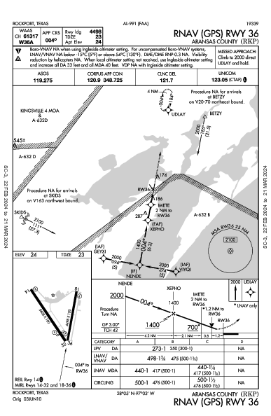 Aransas County Rockport, TX (KRKP): RNAV (GPS) RWY 36 (IAP)