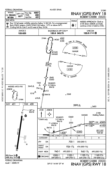 Robert S Kerr Poteau, OK (KRKR): RNAV (GPS) RWY 18 (IAP)