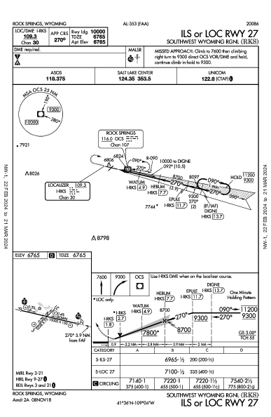 Southwest Wyoming Regional Rock Springs, WY (KRKS): ILS OR LOC RWY 27 (IAP)