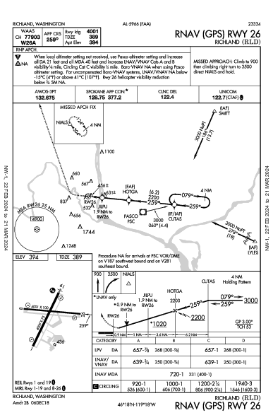 Richland Richland, WA (KRLD): RNAV (GPS) RWY 26 (IAP)