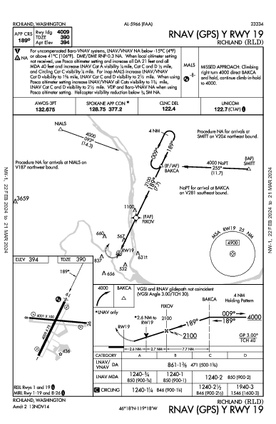 Richland Richland, WA (KRLD): RNAV (GPS) Y RWY 19 (IAP)