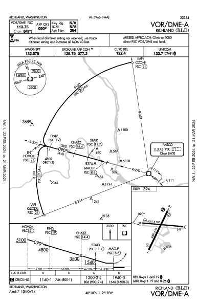 Richland Richland, WA (KRLD): VOR/DME-A (IAP)