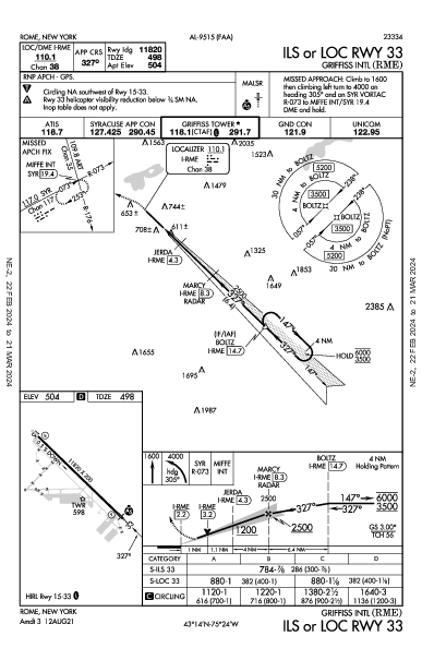 Rome Griffiss Rome, NY (KRME): ILS OR LOC RWY 33 (IAP)