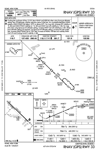 Rome Griffiss Rome, NY (KRME): RNAV (GPS) RWY 33 (IAP)