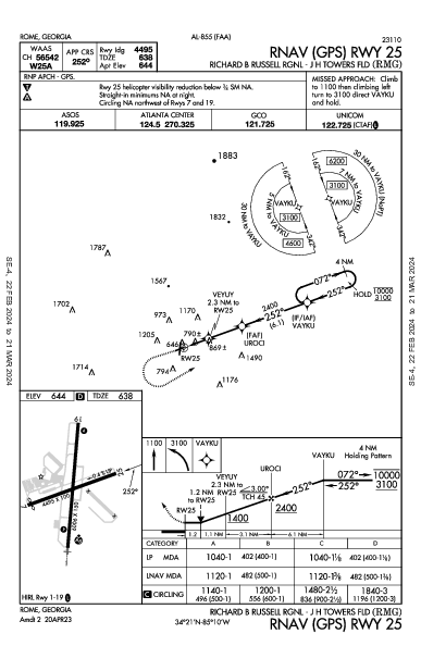 Richard B Russell Rgnl - J H Towers Fld Rome, GA (KRMG): RNAV (GPS) RWY 25 (IAP)