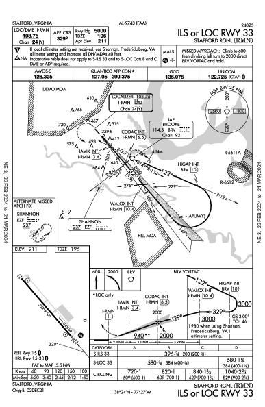 Stafford Rgnl Stafford, VA (KRMN): ILS OR LOC RWY 33 (IAP)