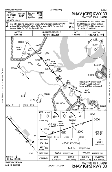 Stafford Rgnl Stafford, VA (KRMN): RNAV (GPS) RWY 33 (IAP)