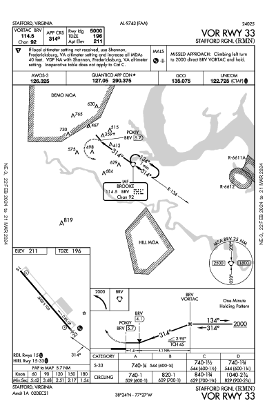 Stafford Rgnl Stafford, VA (KRMN): VOR RWY 33 (IAP)