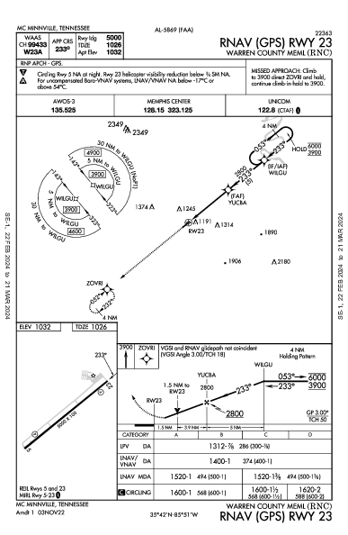 Warren County Meml Mc Minnville, TN (KRNC): RNAV (GPS) RWY 23 (IAP)