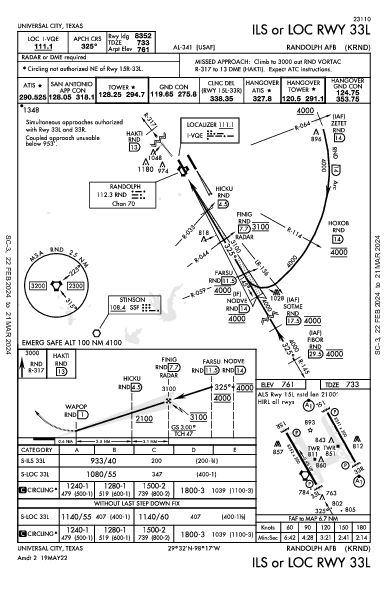 Randolph Afb Universal City, TX (KRND): ILS OR LOC RWY 33L (IAP)