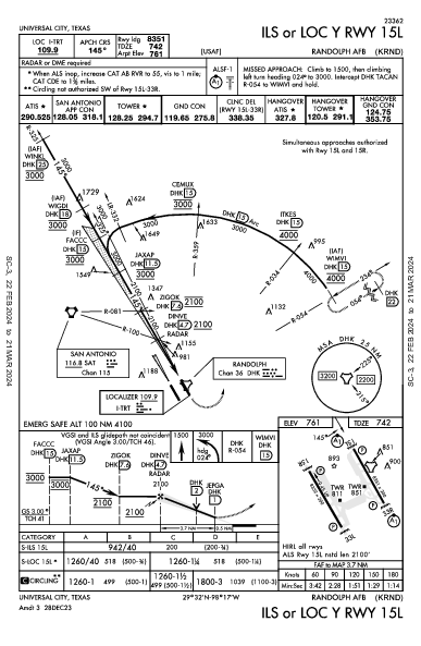 Randolph Afb Universal City, TX (KRND): ILS OR LOC Y RWY 15L (IAP)