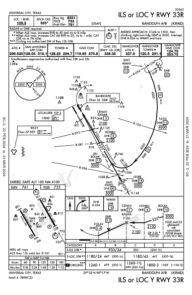 Randolph Afb Universal City, TX (KRND): ILS OR LOC Y RWY 33R (IAP)