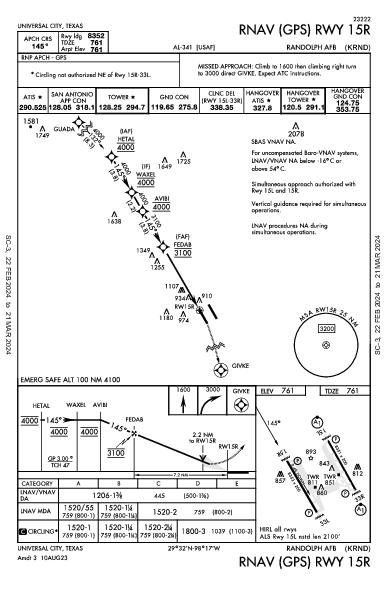Randolph Afb Universal City, TX (KRND): RNAV (GPS) RWY 15R (IAP)