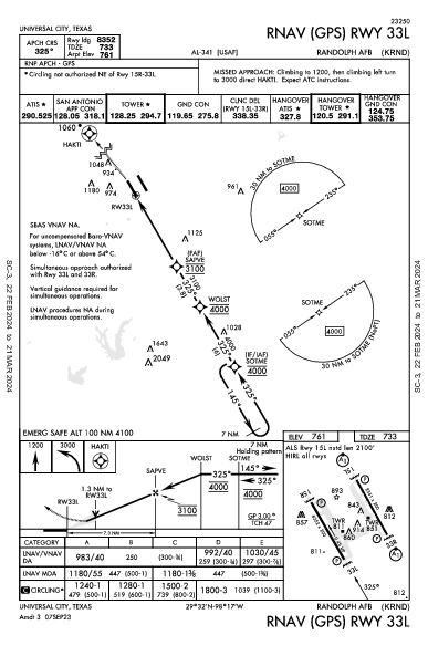 Randolph Afb Universal City, TX (KRND): RNAV (GPS) RWY 33L (IAP)