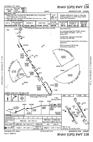 Randolph Afb Universal City, TX (KRND): RNAV (GPS) RWY 33R (IAP)