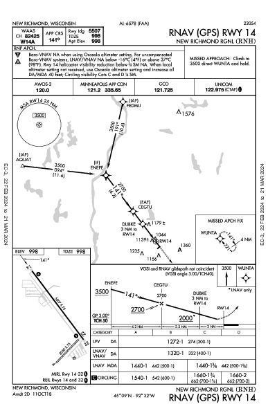 New Richmond Rgnl New Richmond, WI (KRNH): RNAV (GPS) RWY 14 (IAP)