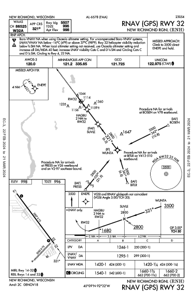 New Richmond Rgnl New Richmond, WI (KRNH): RNAV (GPS) RWY 32 (IAP)