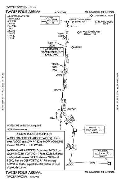 New Richmond Rgnl New Richmond, WI (KRNH): TWOLF FOUR (STAR)