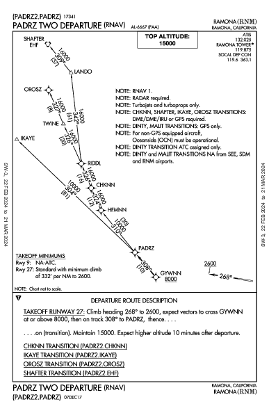 Ramona Ramona, CA (KRNM): PADRZ TWO (RNAV) (DP)