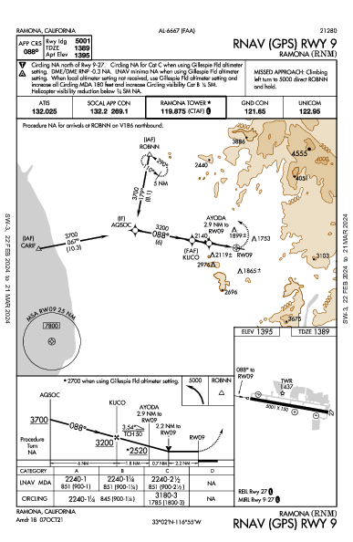 Ramona Ramona, CA (KRNM): RNAV (GPS) RWY 09 (IAP)